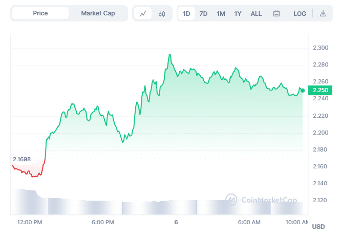 SNX Chart