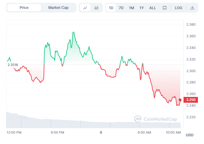 SNX Chart
