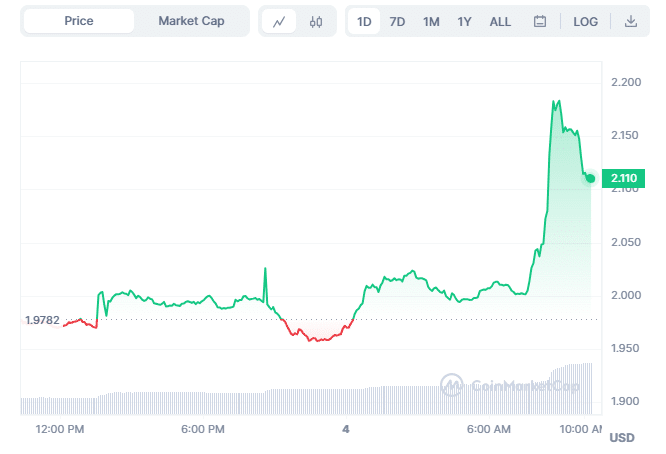 SNX Chart