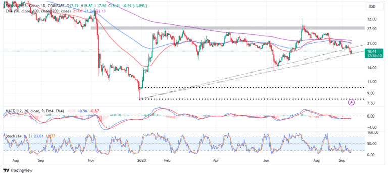 SOL price chart
