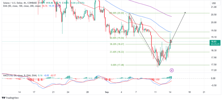 sol price chart