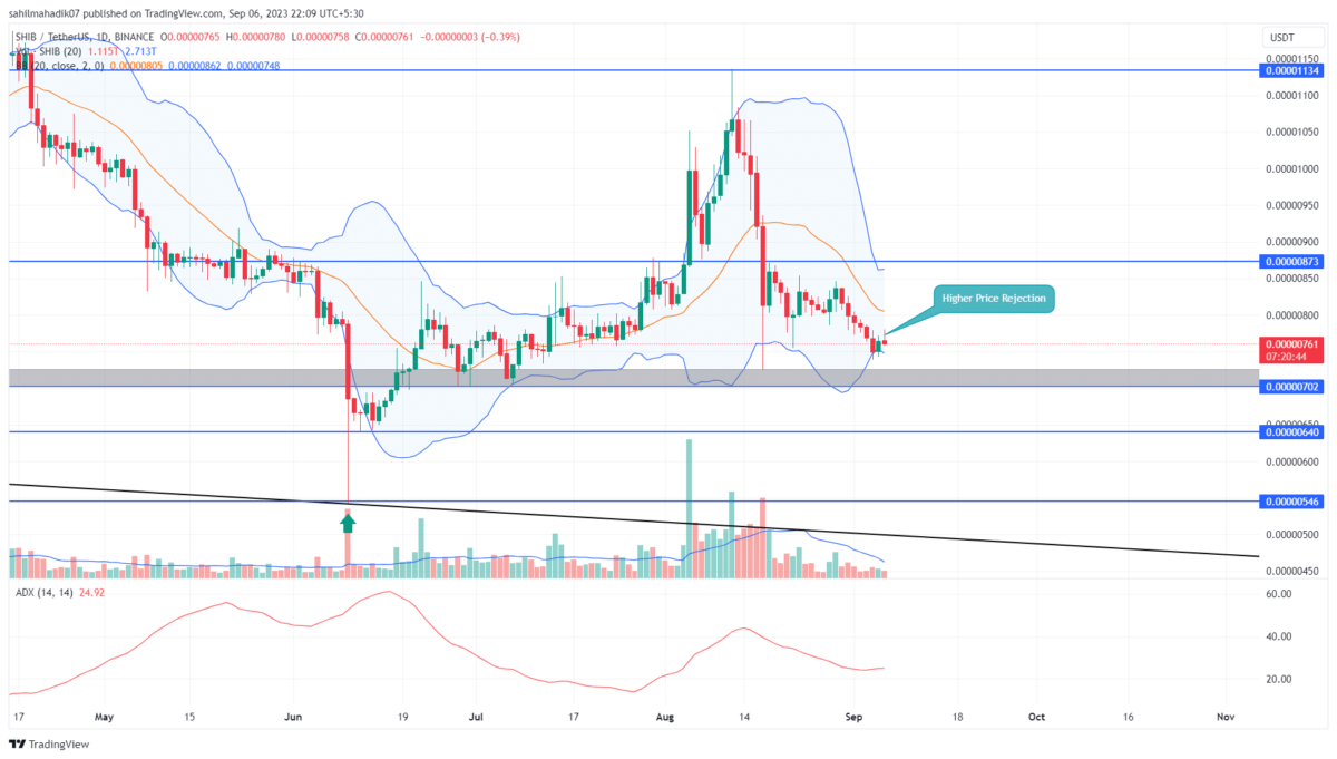 SHIB Price Prediction