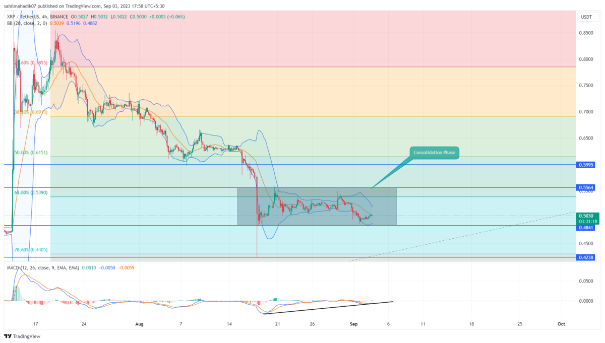 XRP price