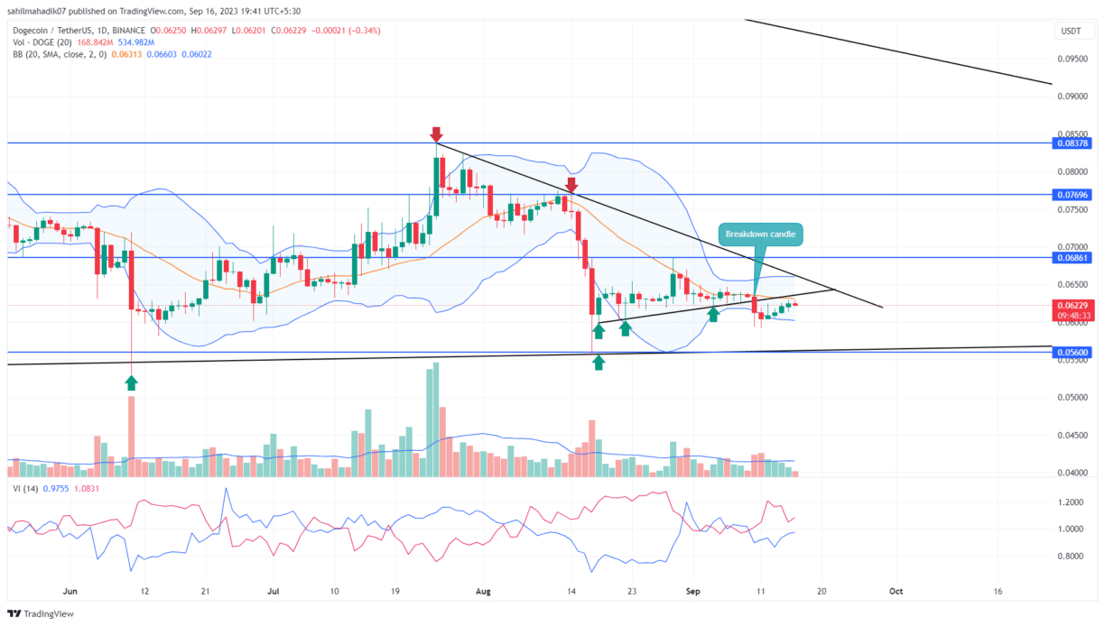 DOGE Price Prediction: Can the Newfound Recovery Push Dogecoin Beyond $0.07? | Headlines | News | CoinMarketCap