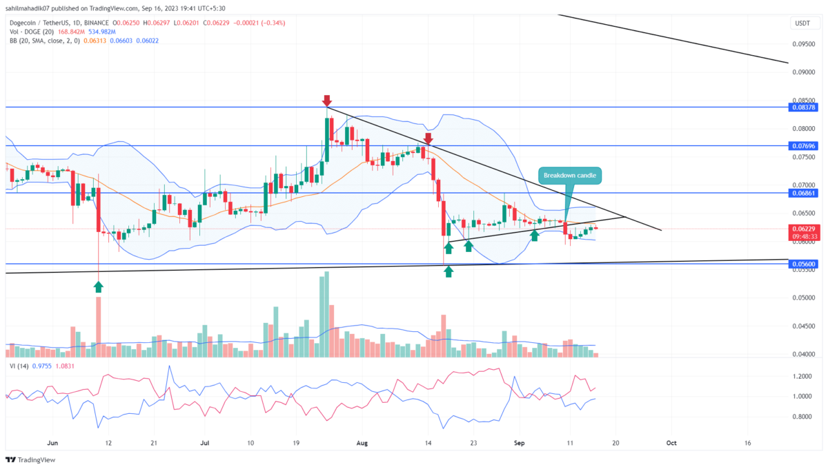 DOGE Price Prediction