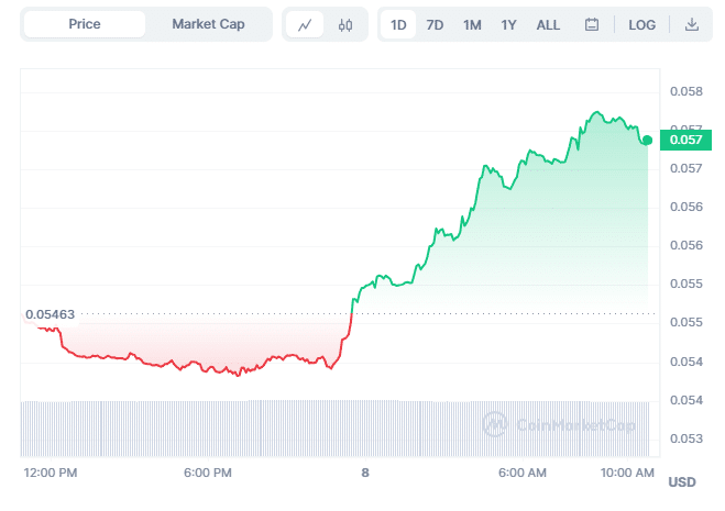 XDC Chart