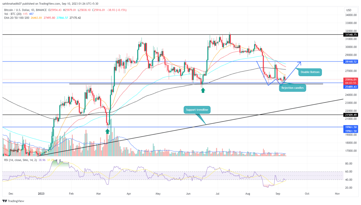BTC Price Prediction