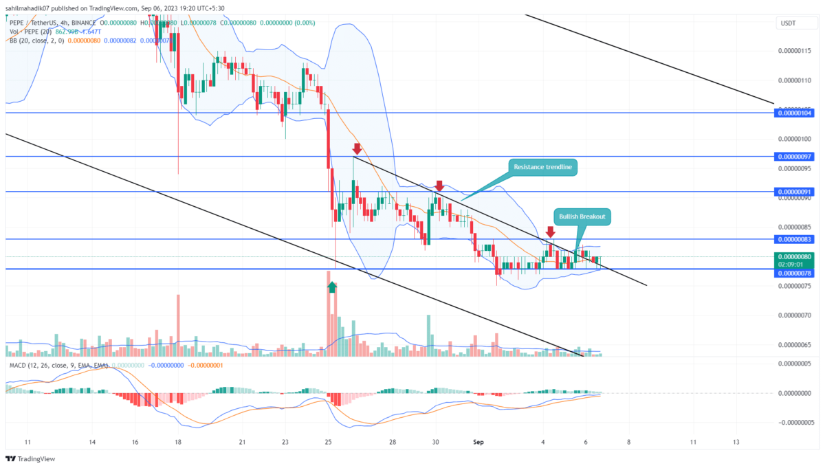 PEPE Price Prediction