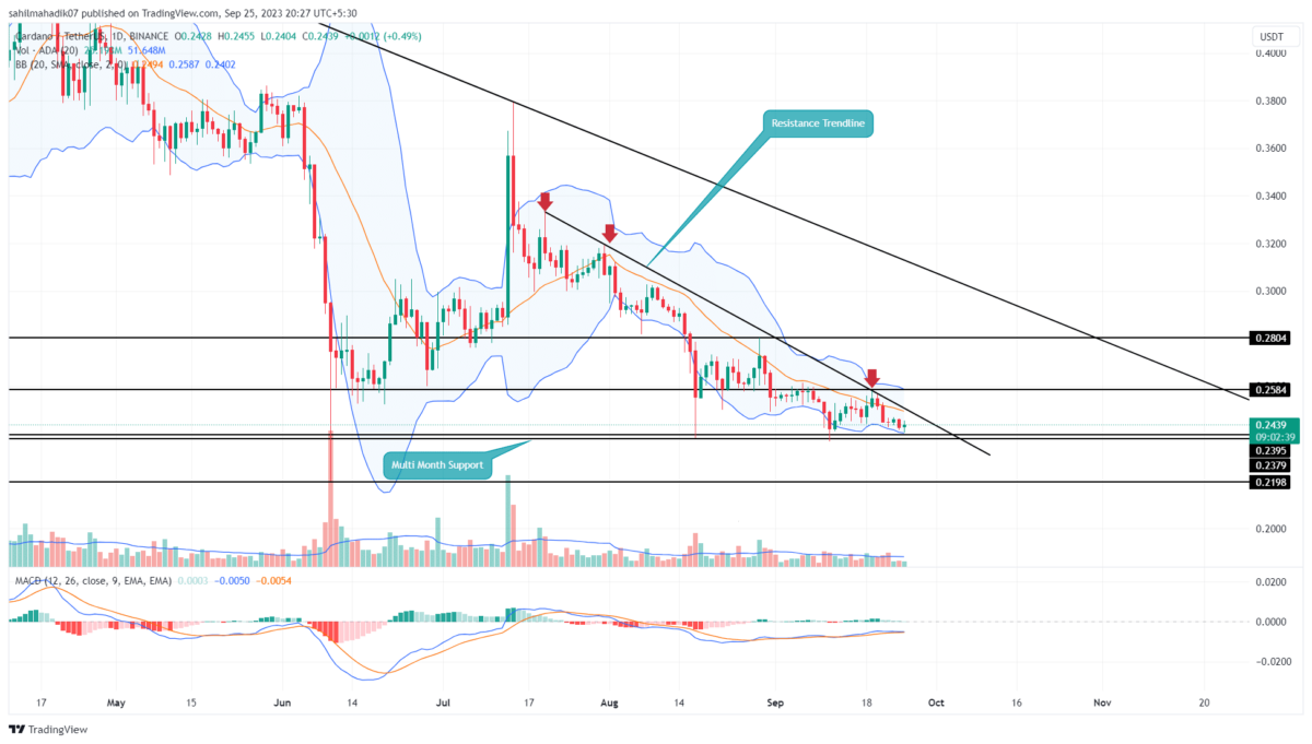 Cardano Price Prediction