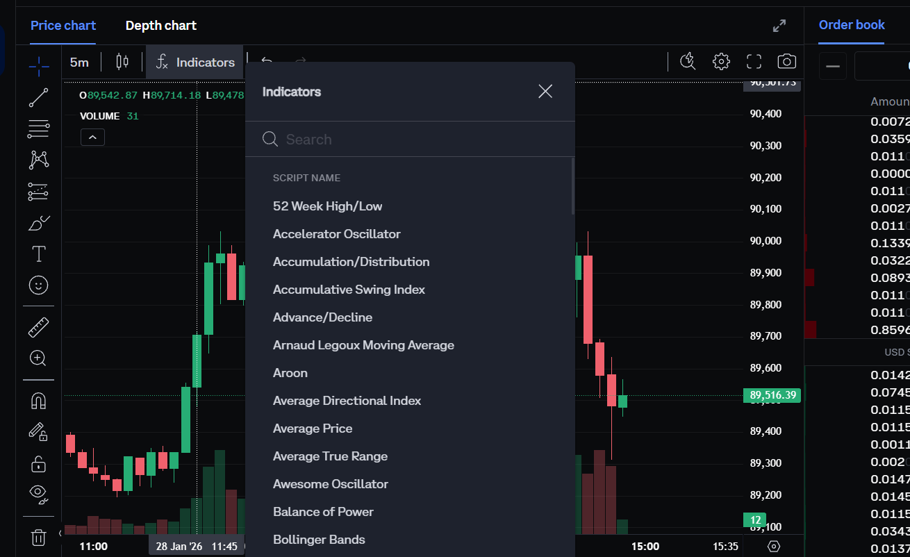 indicators list available at coinbase pro