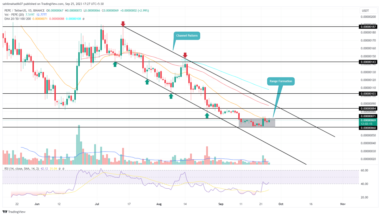 Pepe Coin Price Prediction: $PEPE Poised for 18% Jump Despite Market Downturn | Headlines | News | CoinMarketCap