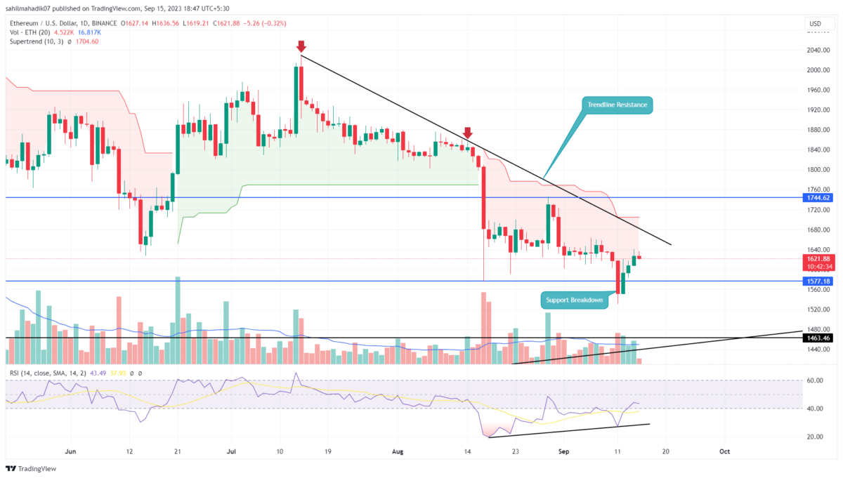 ETH Price Prediction
