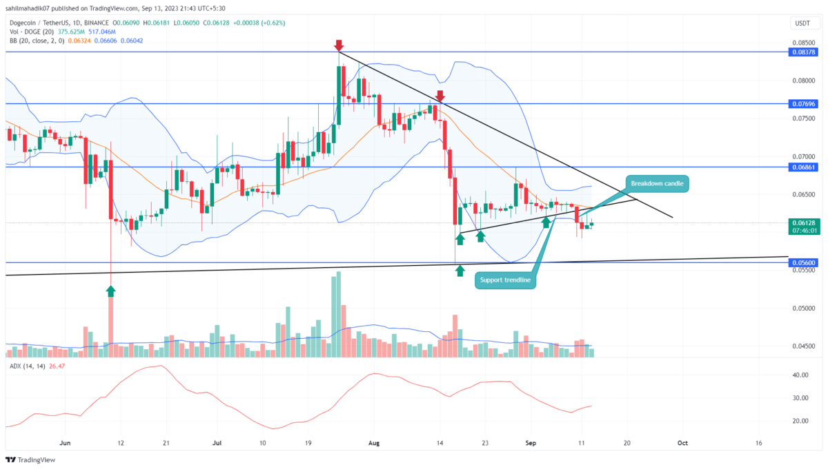 DOGE Price Prediction