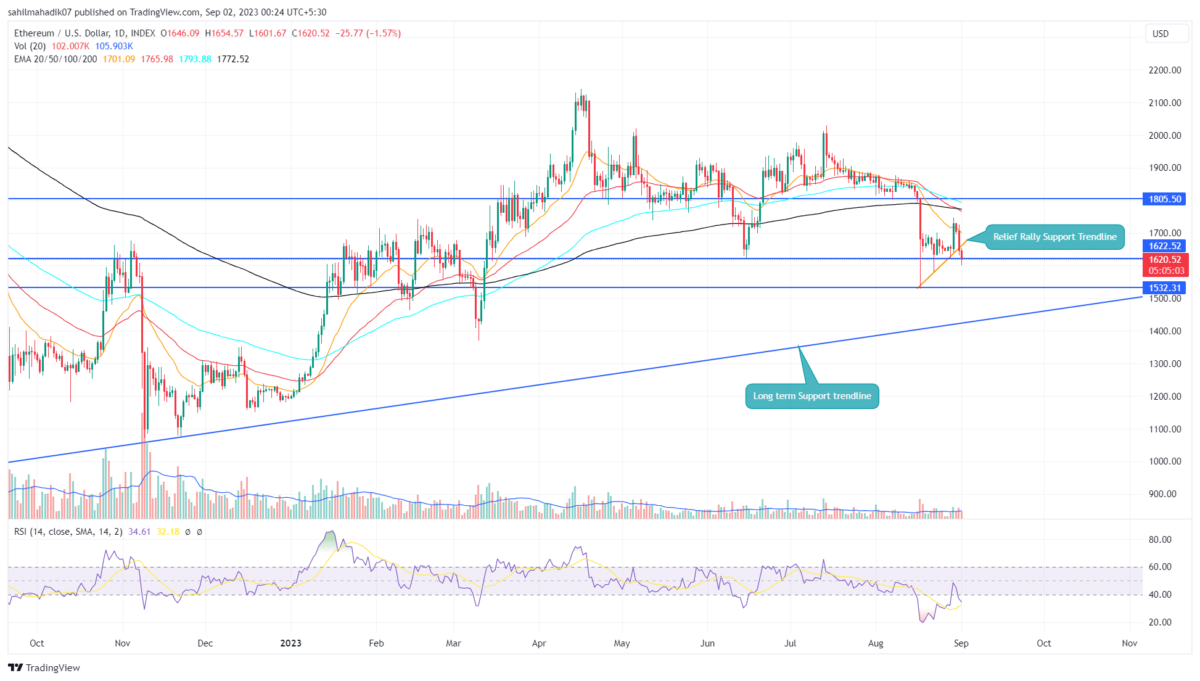 ETH Price