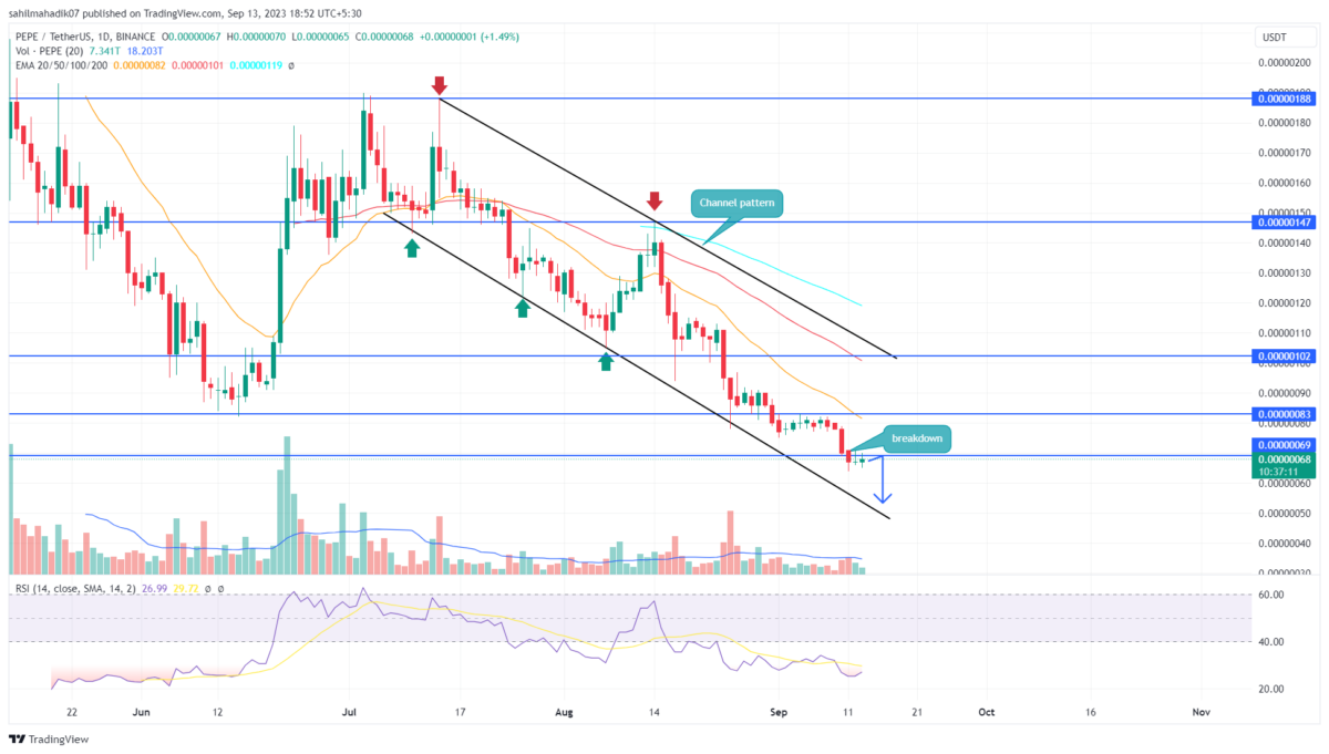 PEPE Price Prediction