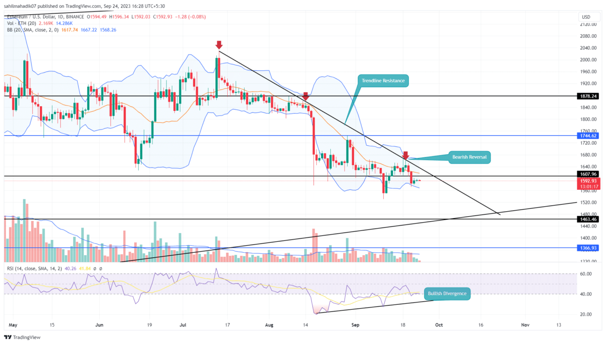 Ethereum Price Prediction: What’s Next, $1500 Or $1700? | Headlines | News | CoinMarketCap