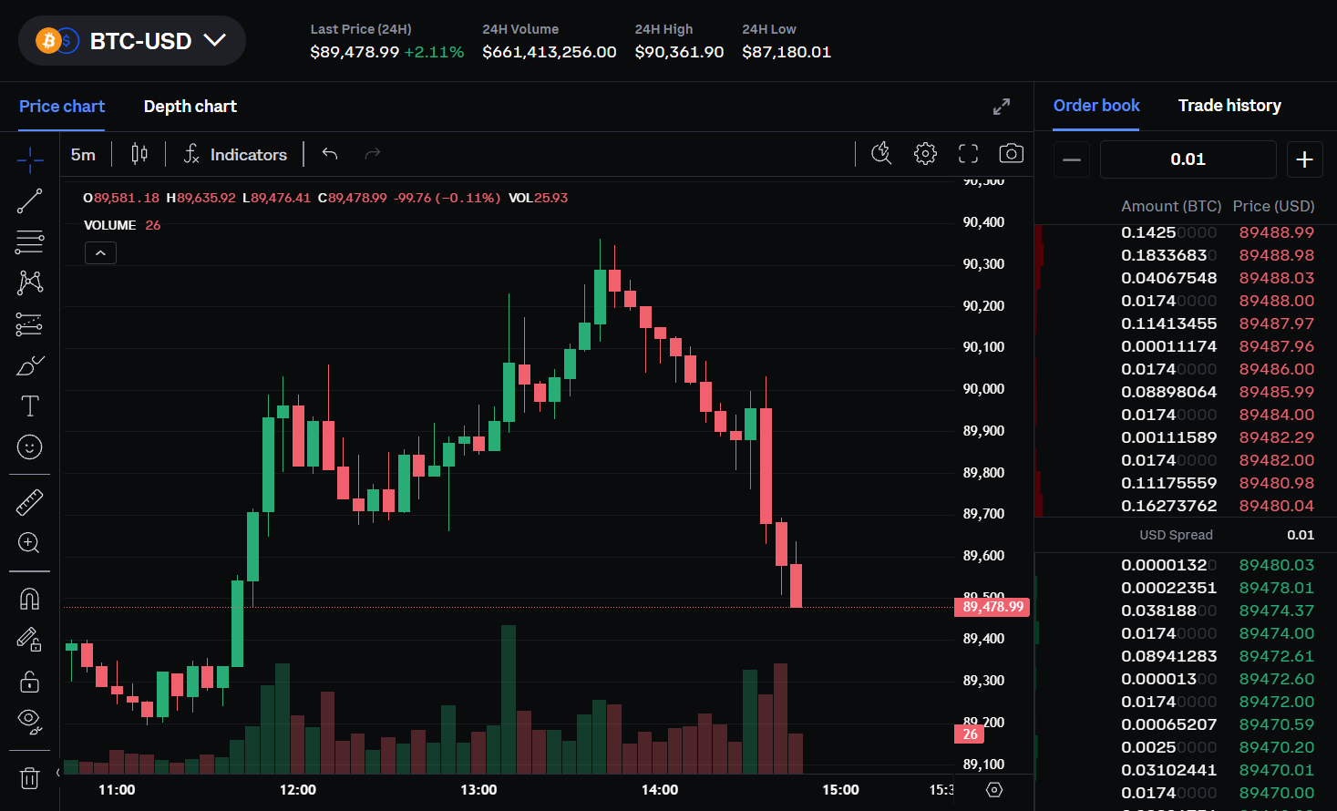 tradingview integration at coinbasepro