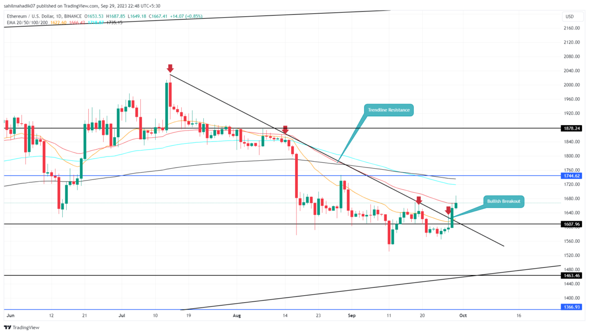 ETH Price