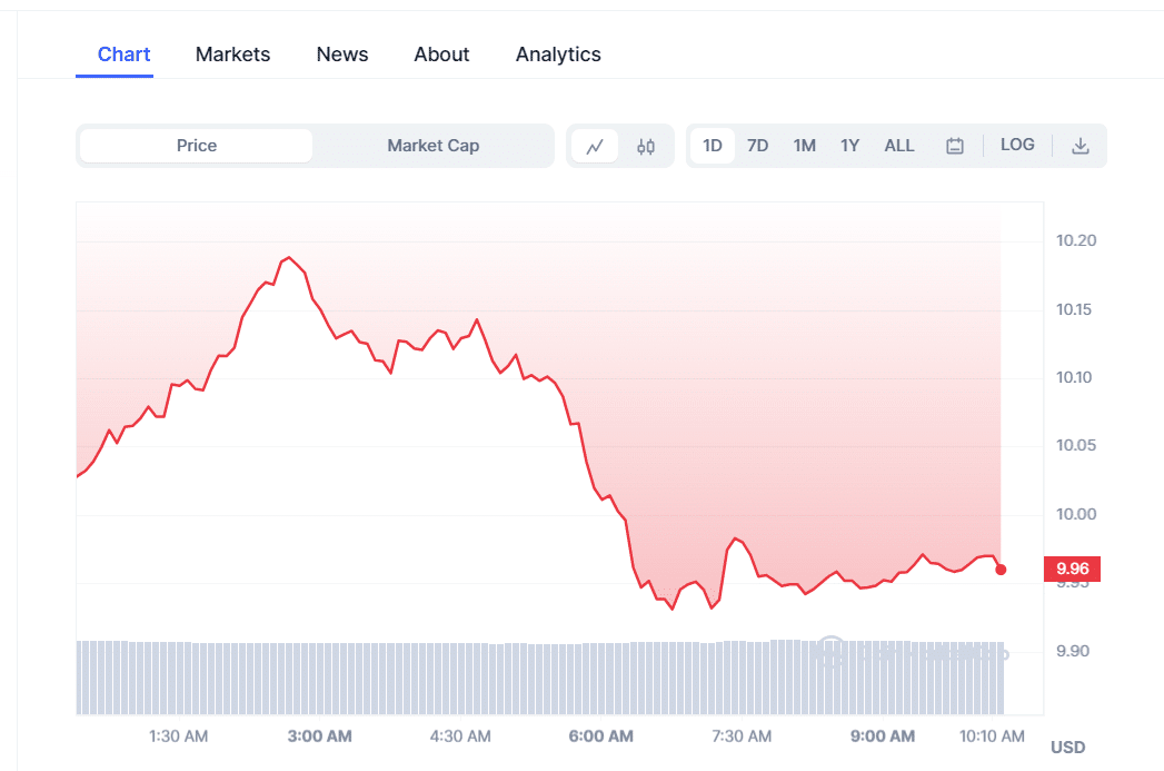 Avalanche Price