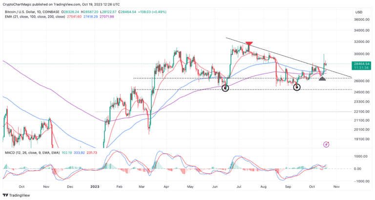 BTCUSD price prediction chart
