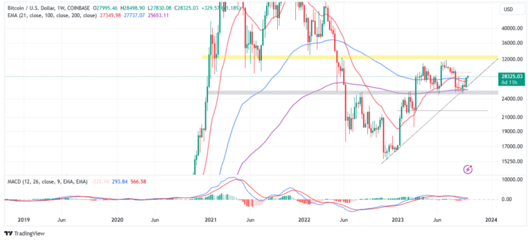 Bitcoin price prediction chart