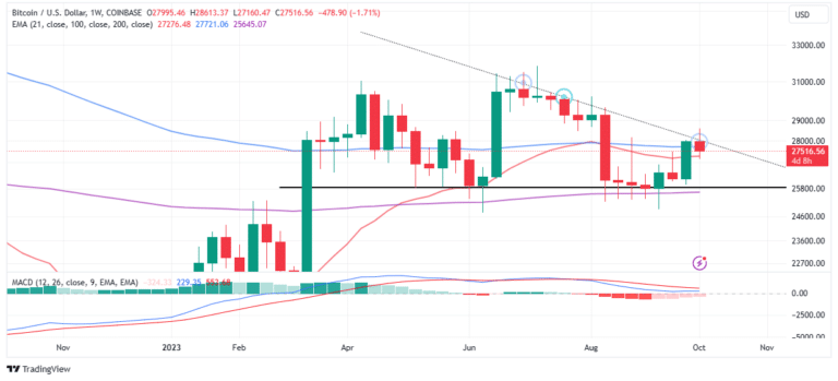 Bitcoin price prediction chart