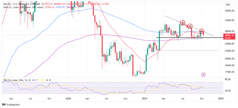 Bitcoin price prediction chart