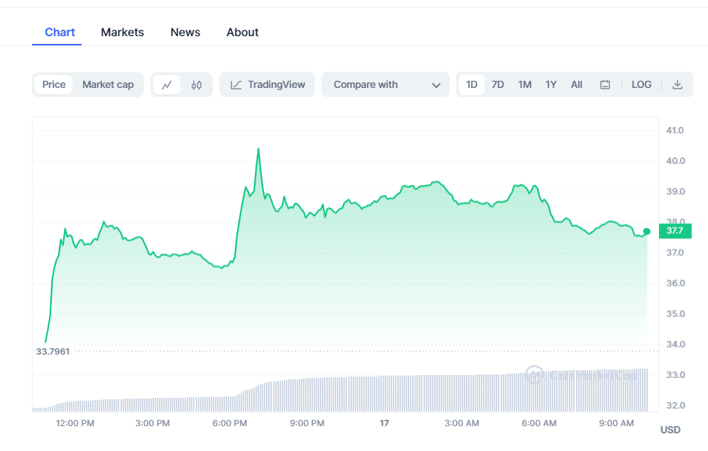 Bitcoin SV (BSV)