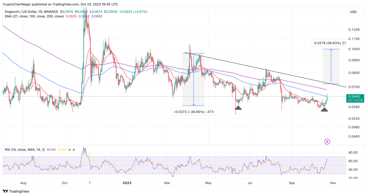 Dogecoin Price Prediction As Bulls Rally Behind Meme Coins, $1 DOGE Incoming?