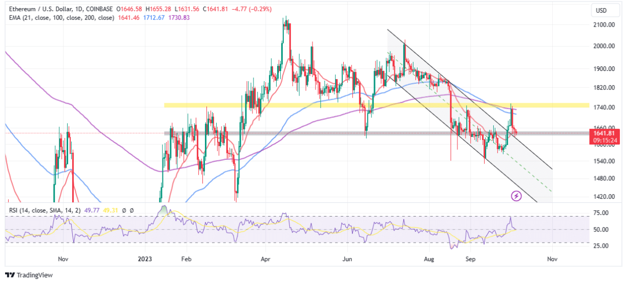 Ethereum Price Prediction: Is ETH Ready For An Explosive Q4? | Headlines | News | CoinMarketCap