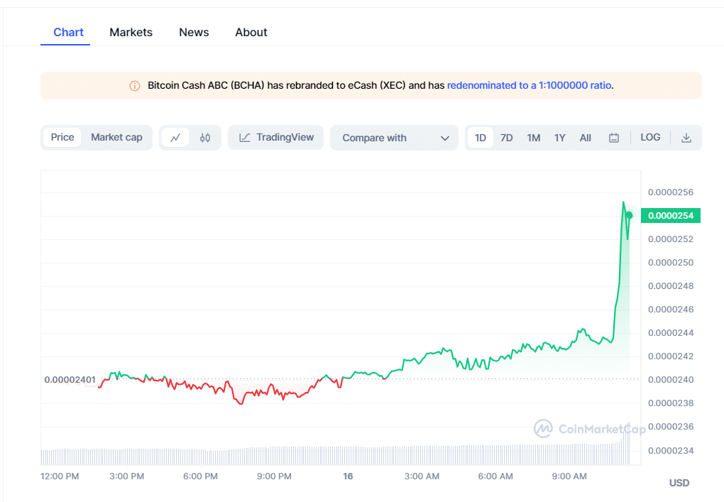 eCash (XEV) Crypto