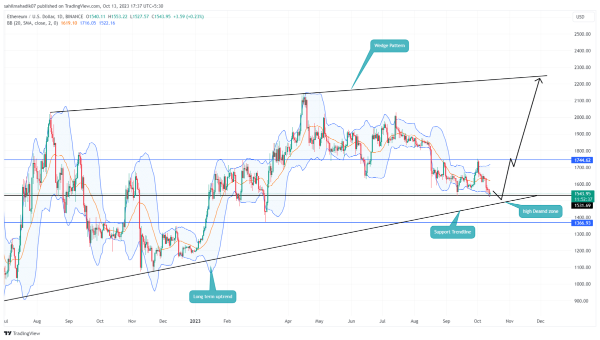 ETH price