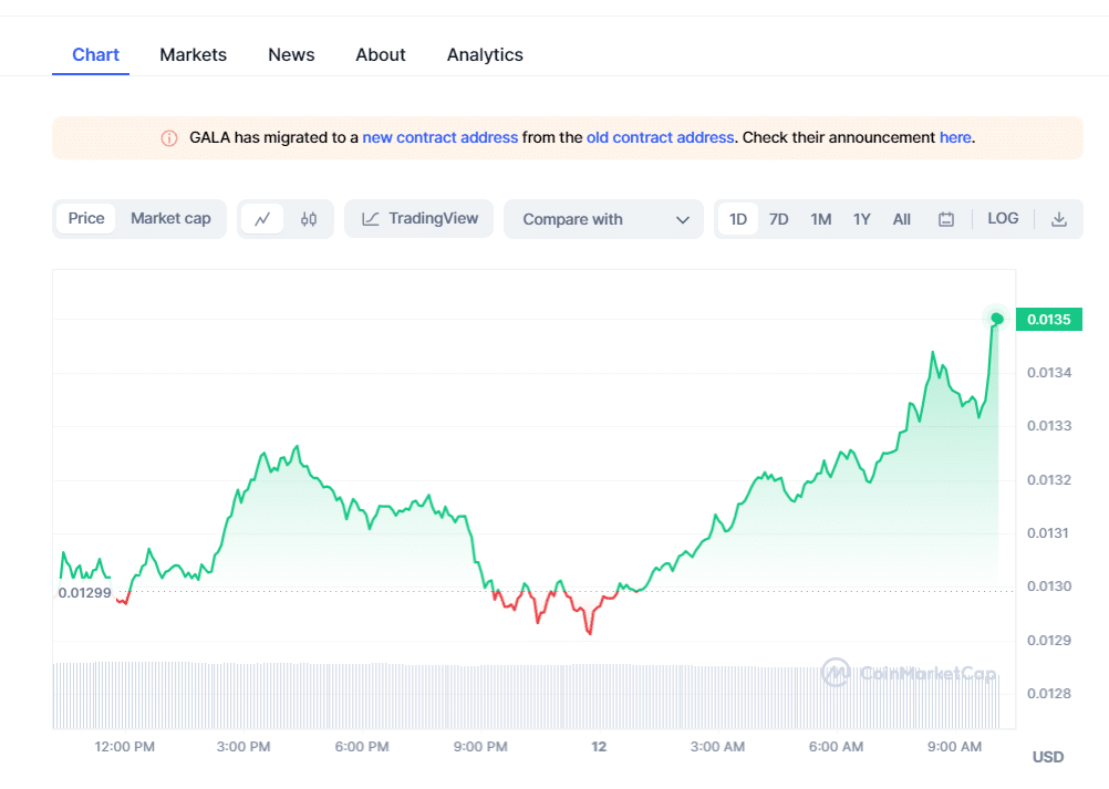 Gala Crypto
