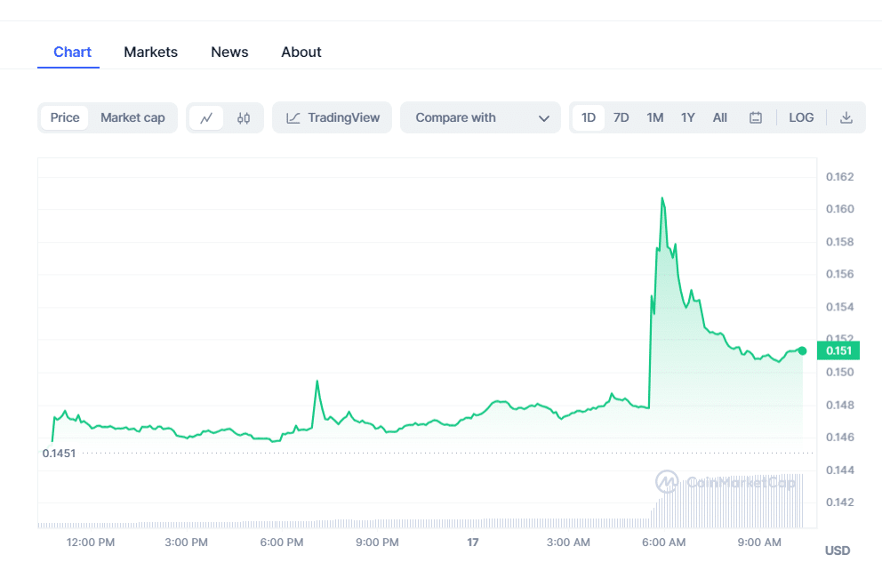 IOTA Crypto
