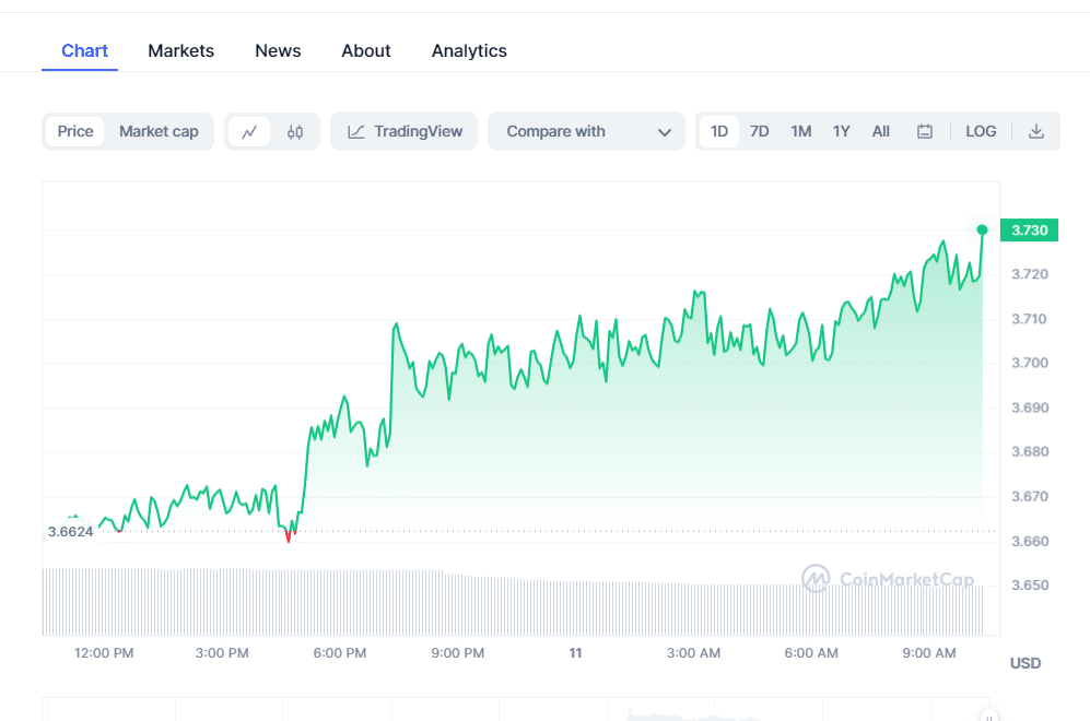LEO Crypto
