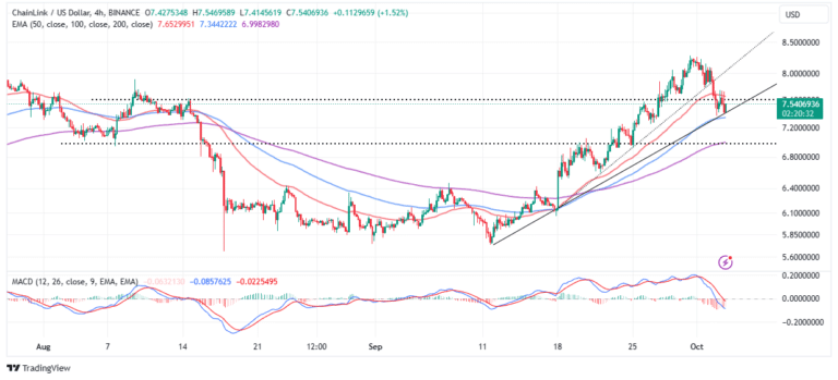 chainlink price prediction chart