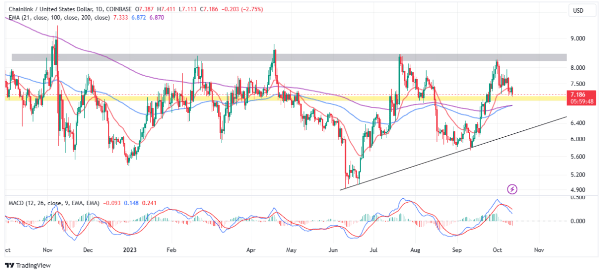 Chainlink Price Prediction As Whales Go On A Buying Spree | Headlines | News | CoinMarketCap