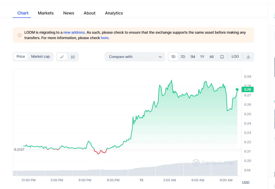 Loom Network Crypto