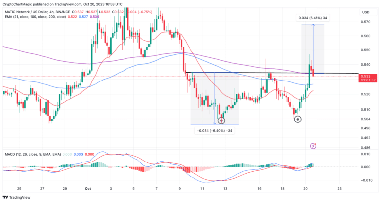 MATICUSD price prediction chart