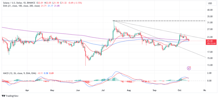 Solana price prediction chart