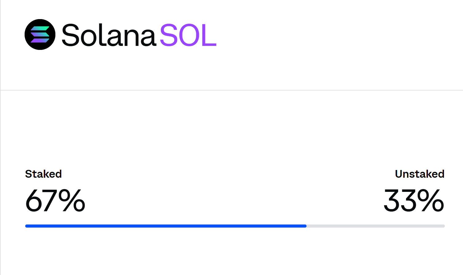 Staked Solana