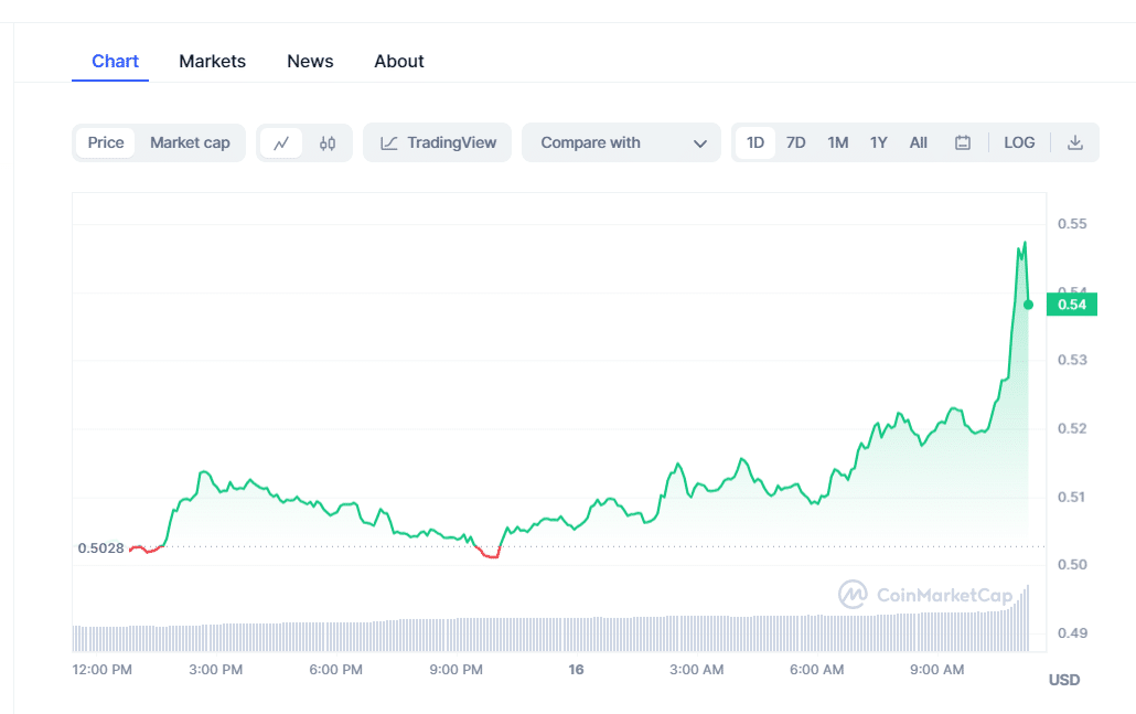 Stacks (STX) Crypto