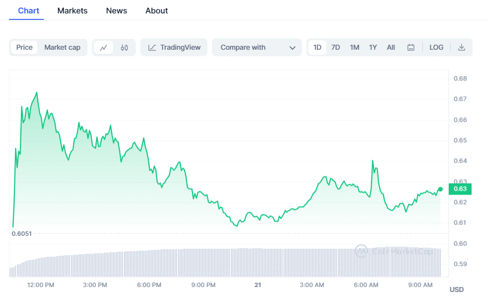 Stacks (STX) Crypto
