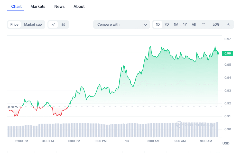 Trust Wallet Token Crypto
