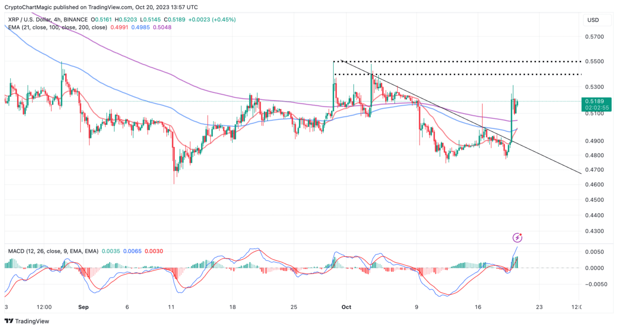 XRP Price Prediction As Whale Addresses Rapidly Accumulate, Run-up To $1 Incoming 