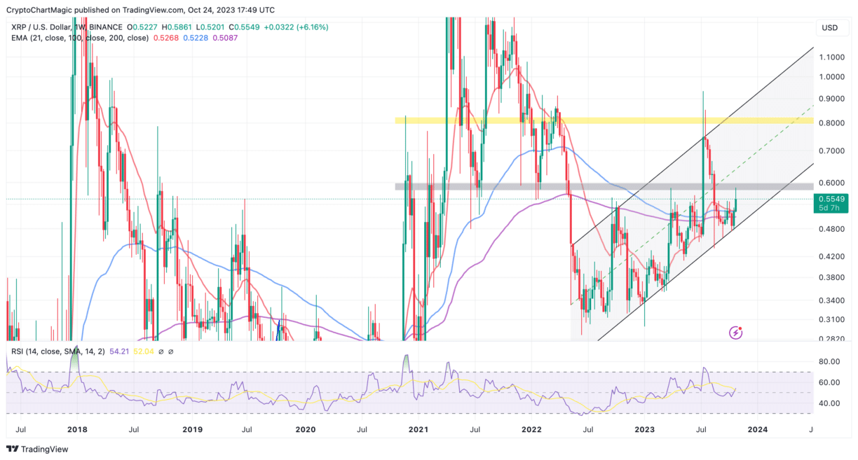 XRP Price Prediction As Ripple Partners With Uphold To Enhance Infrastructure and Liquidity 