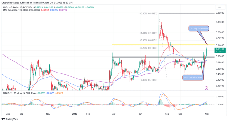 XRP price prediction chart