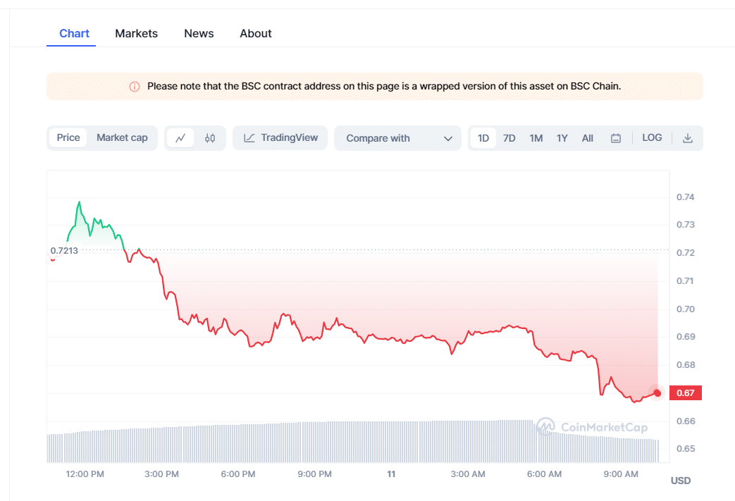 XTZ Crypto