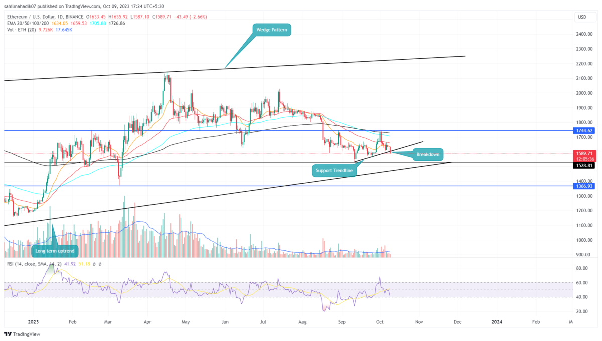 Is ETH Price Heading to $1500? Key Indicator Speaks Out