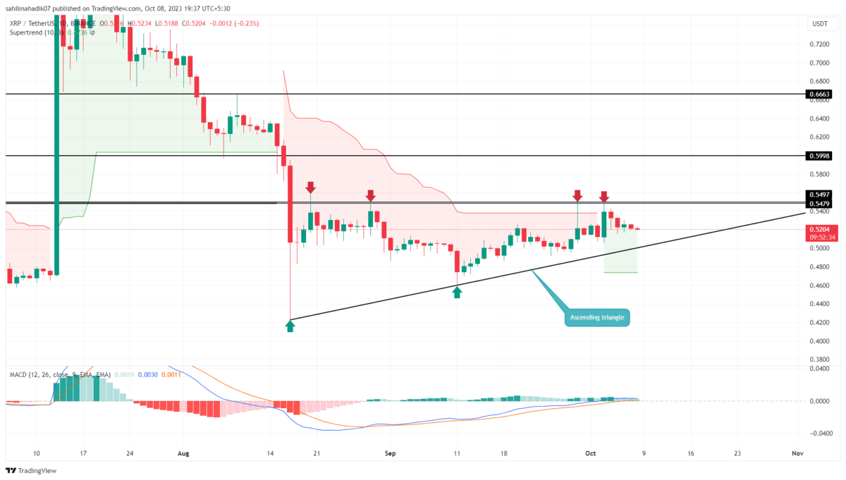 XRP price